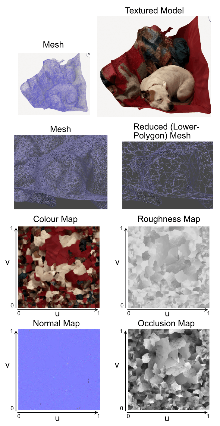 A mesh, the model and four maps for a white Staffordshire Bull Terrier on a red couch with three blankets. The two-dimensional maps include colour, normal, occlusion and roughness.