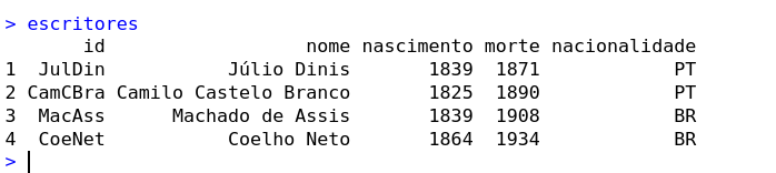 Resultado da visualização da folha de registo pelo R, após digitar o seu nome