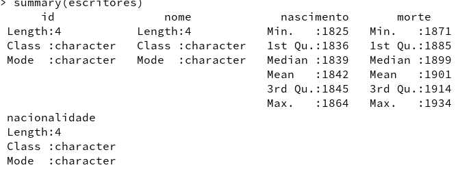 Resultado do comando summary, mostrando informação por cada nome da coluna